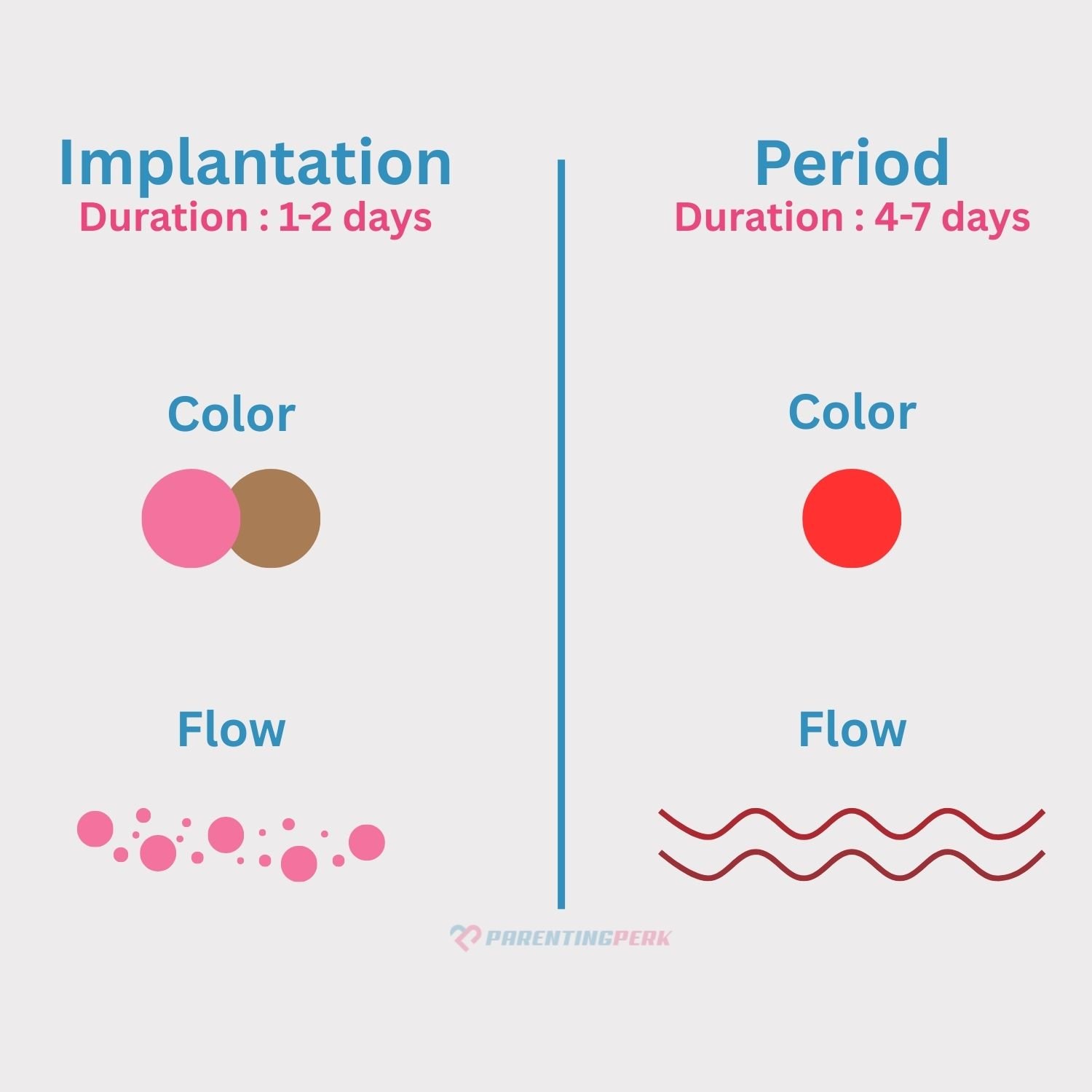 Implantation Bleeding